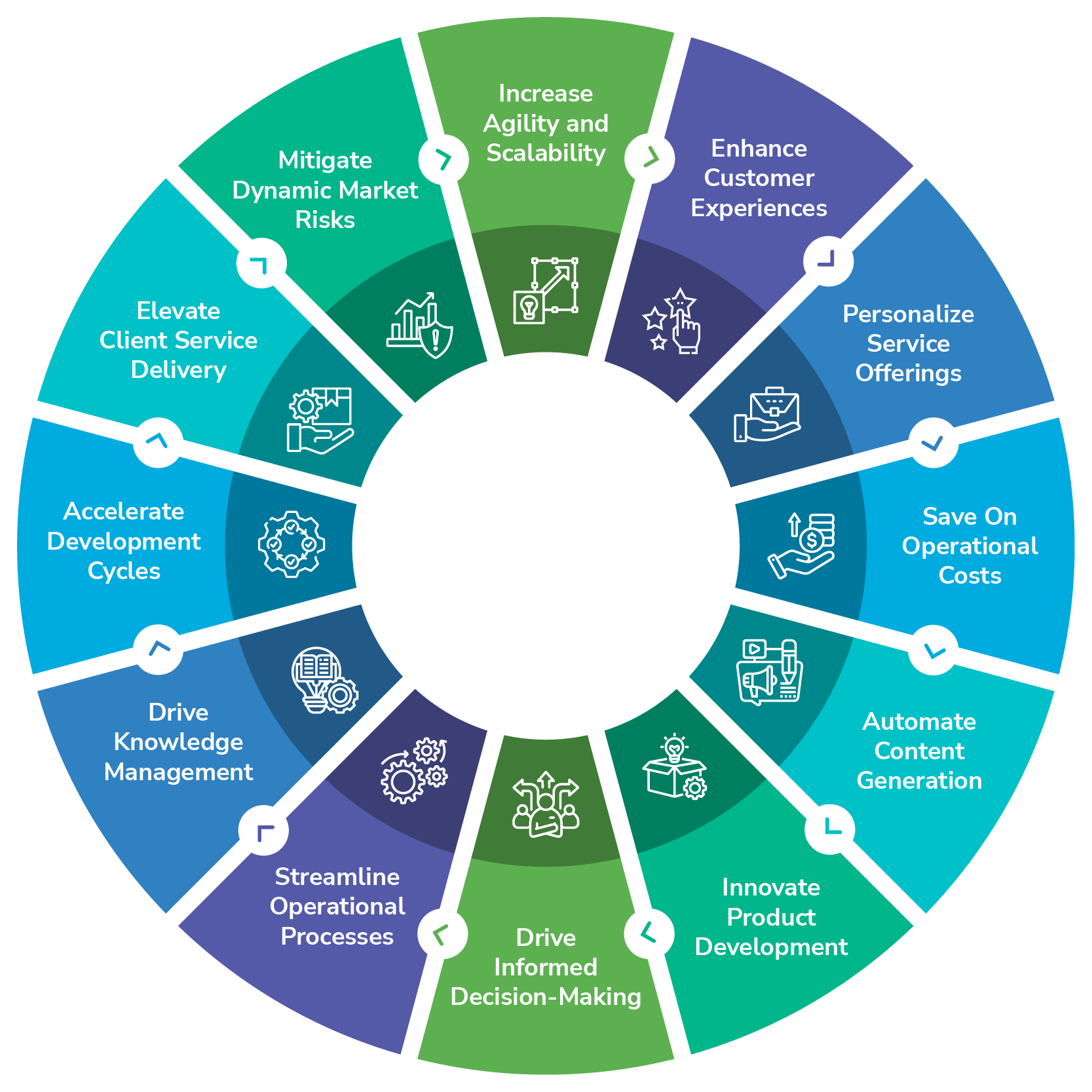 From Generative AI to Generating ROI